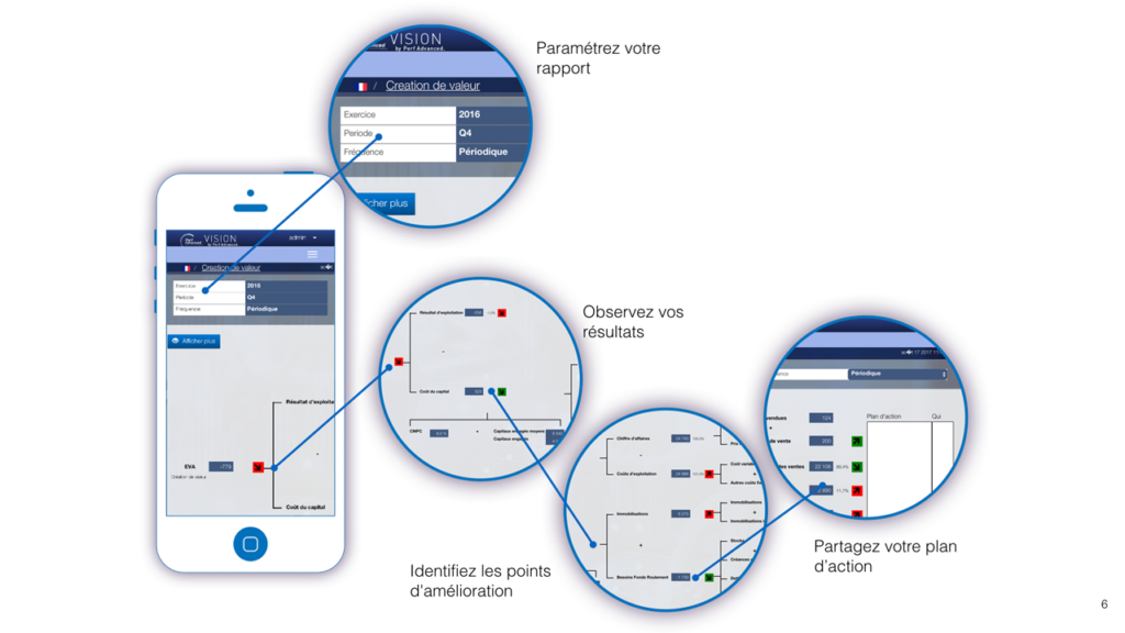 application-pilotage-performance